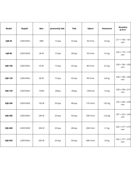 Dmychadlo SUNSUN HJB